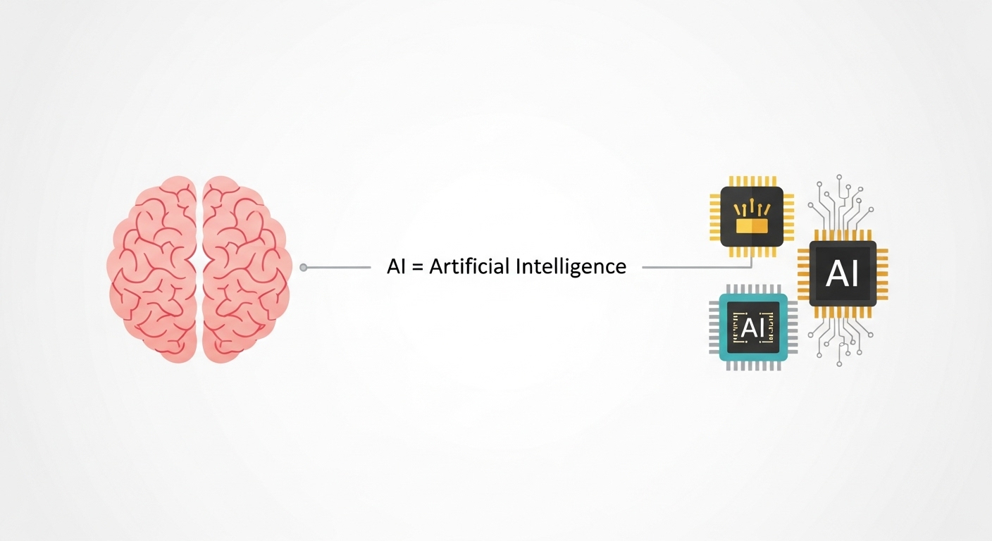 AI（人工知能）の概念図